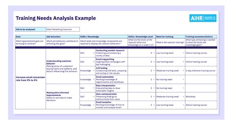 training needs assessment report template