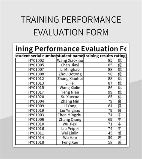 Improving training performance