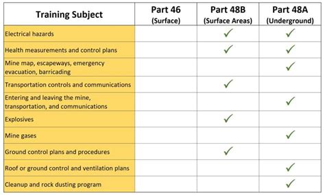 Training Plan