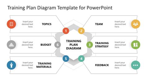 Training Plan Template PPT