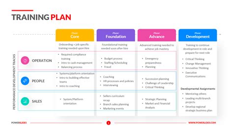 Training Program Delivery Template