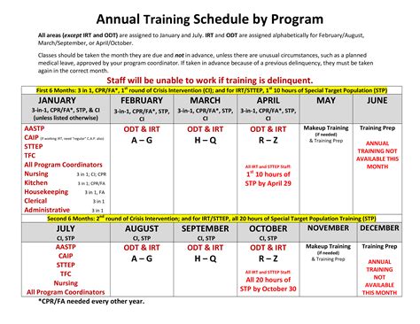 Training schedule examples