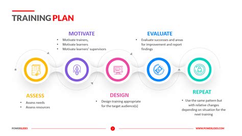 Training Strategy Template PPT Example