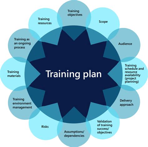 Training Strategy Template PPT Implementation