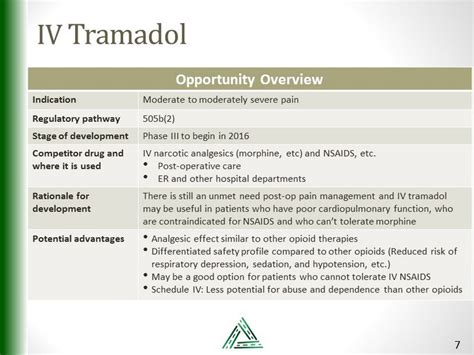 Tramadol Contraindications