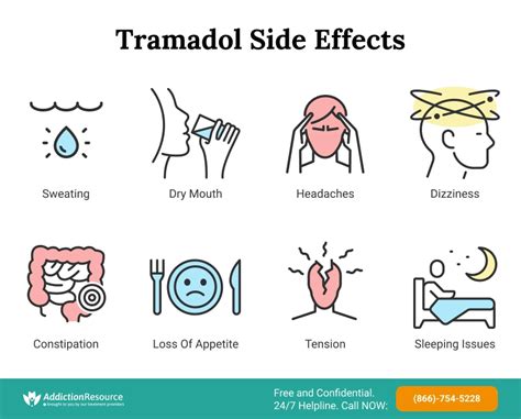 Risks and Side Effects of Tramadol