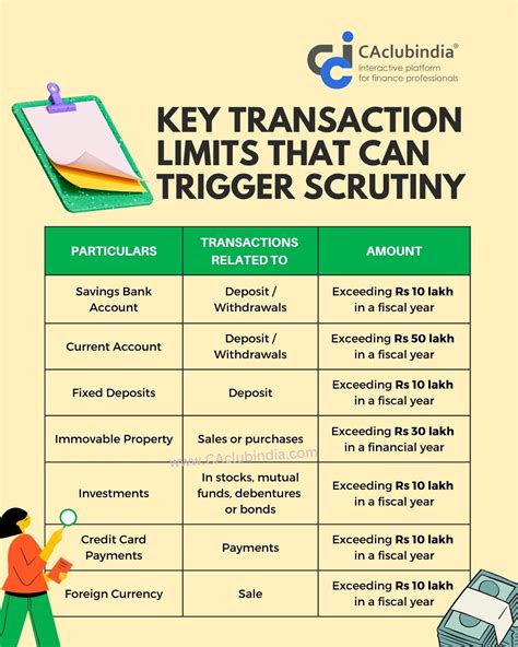 Transaction Limits and Types