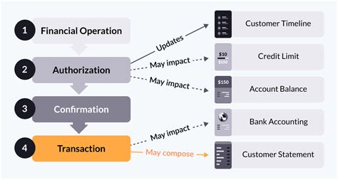 Transaction Overview Term Sheet