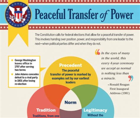 Ensuring a Smooth Transfer of Power