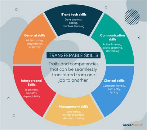 Transferable skills infographic