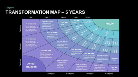 Transformation Map Template