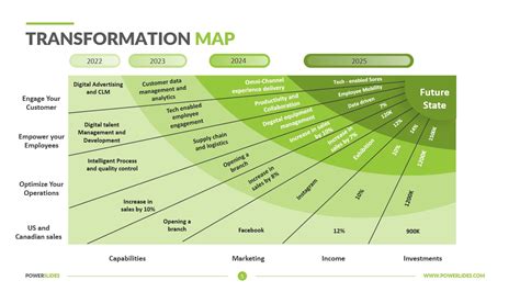 Transformation Map Template