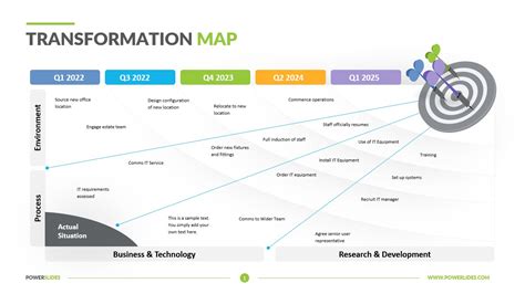 Transformation Map Template Benefits