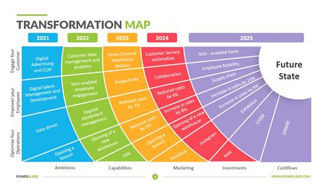 Transformation Map Template Download