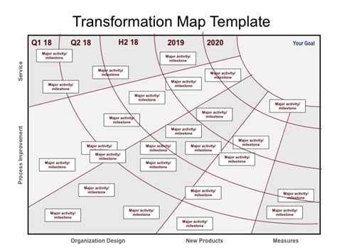 Transformation Map Template Example