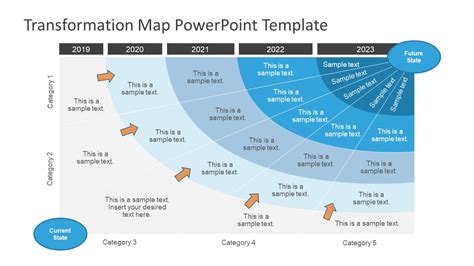 Transformation Map Template Examples