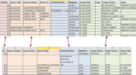 Transformation Map Template Excel