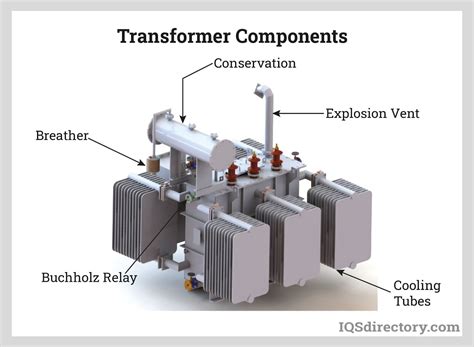 Transformer Details