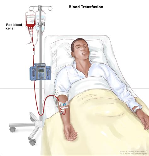 Transfusion administration process