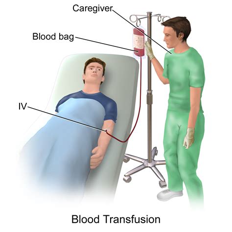 Transfusion administration process