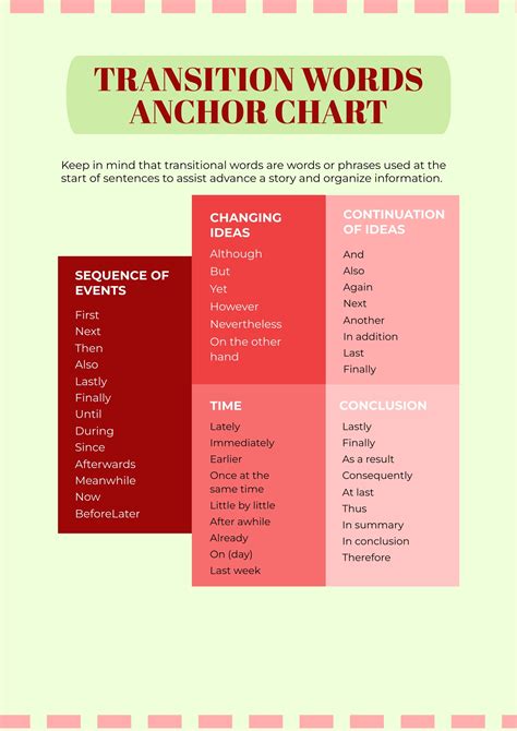 Transition chart