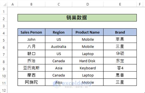 Benefits of translating Excel files to English