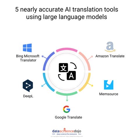 Translation Tools