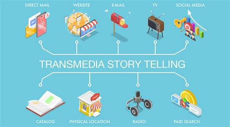 Transmedia storytelling