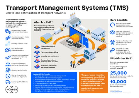 Effective transport management is crucial for businesses