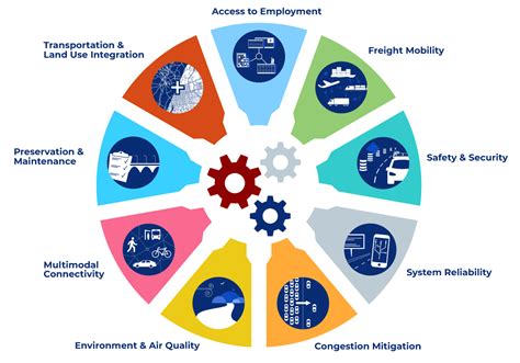 Transport Officer Planning