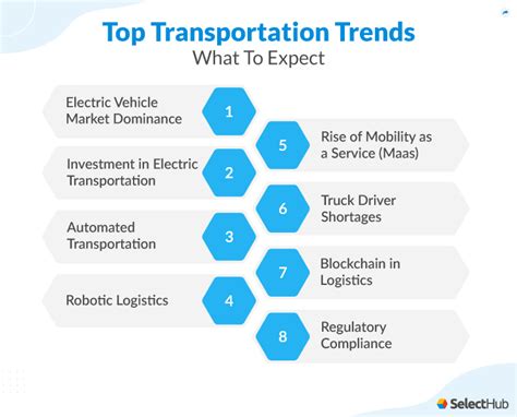 Transportation Industry Trends