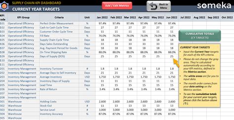 Transportation KPI Dashboard Excel Template