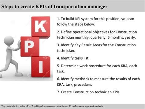 Transportation Management KPI