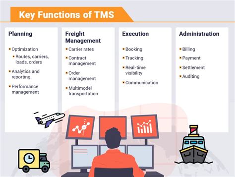 Transportation Management Systems