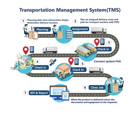 Transportation management