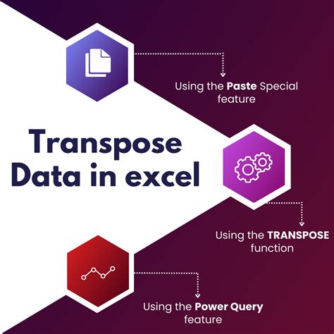 Transpose data in Google Sheets