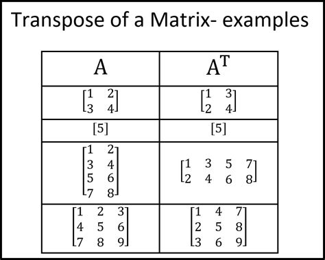 Transpose example 1