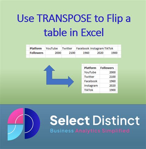 Transpose Function in Excel