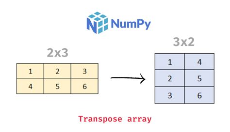 Transposing arrays