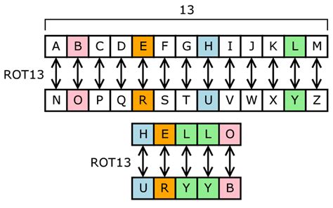 Transposition cryptogram