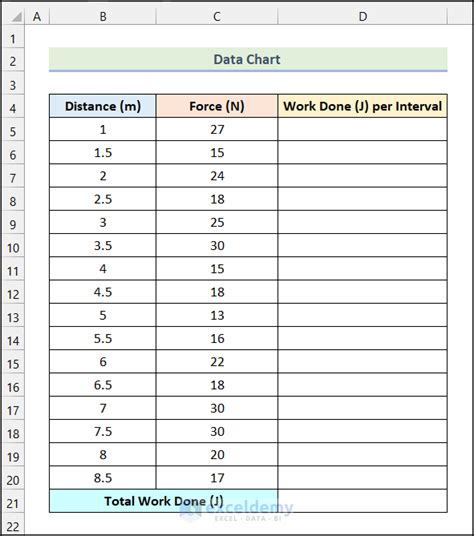 Trapezoidal Integration in Excel Step-by-Step