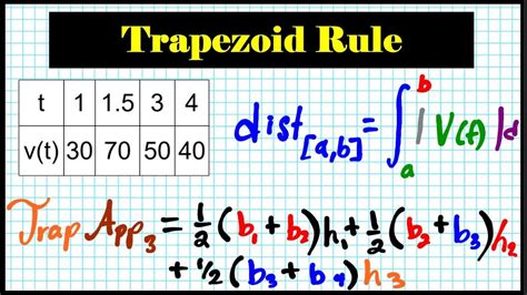 Trapezoidal Rule Image 6