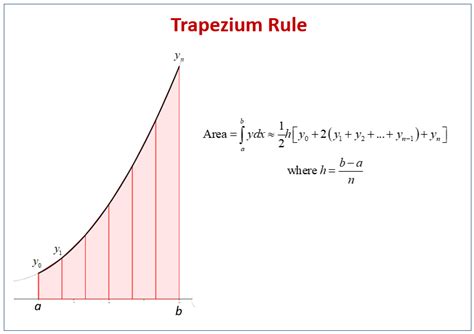 Trapezoidal Rule Formula in Excel