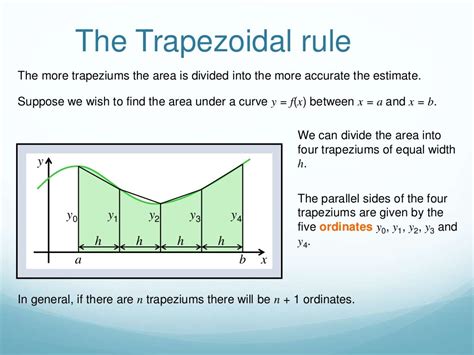 Trapezoidal Rule Graph