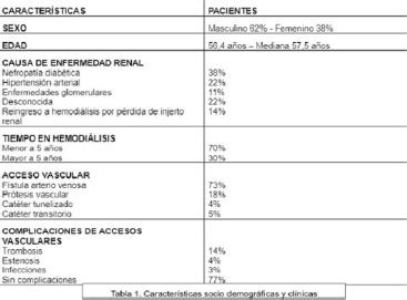 Un tratamiento renal