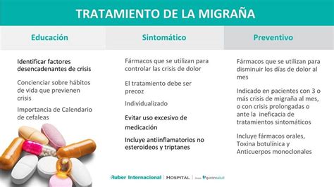 Tratamientos para la Migraña