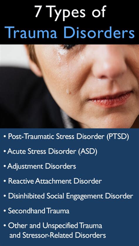 Trauma- and Stressor-Related Disorders