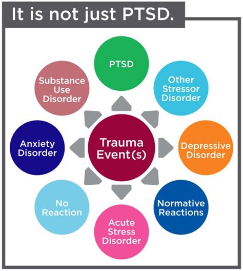 Trauma- and Stressor-Related Disorders