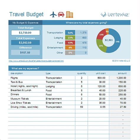 Travel Budget Template