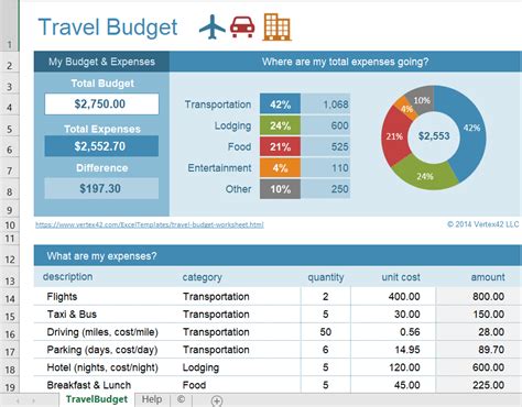 Travel Budget Template